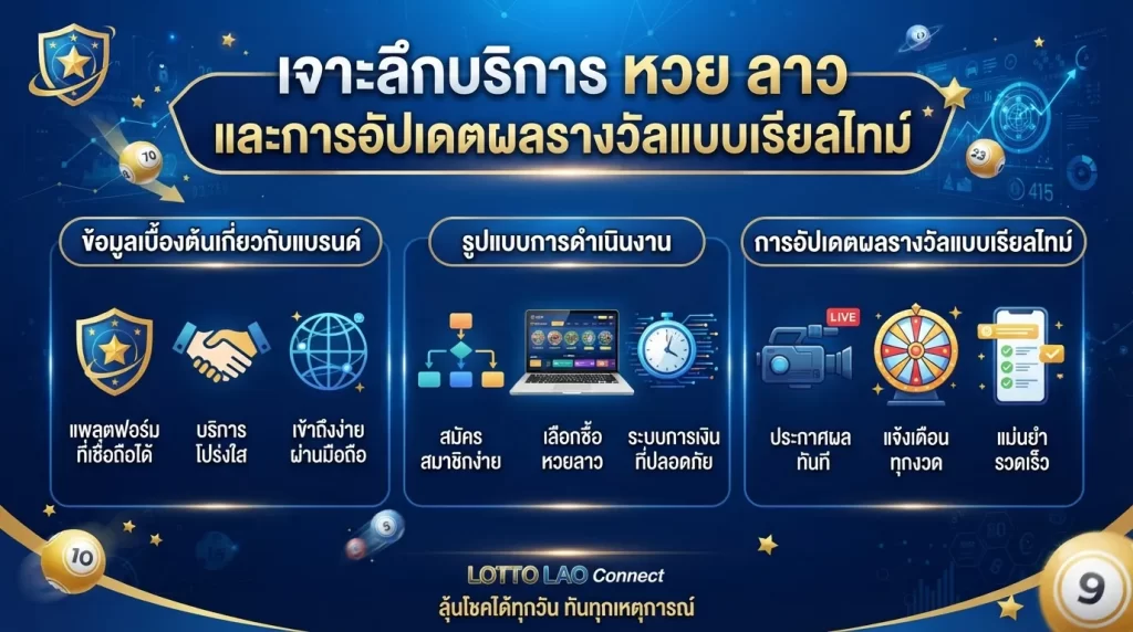 เจาะลึกบริการ หวย ลาว และการอัปเดตผลรางวัลแบบเรียลไทม์