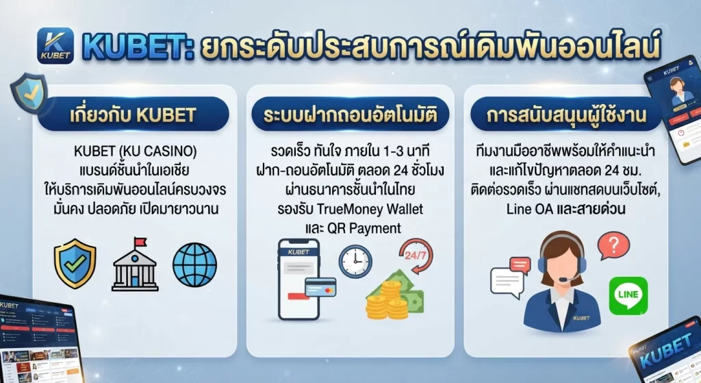 ระบบฝากถอนและการสนับสนุนผู้ใช้งานของ KUBET